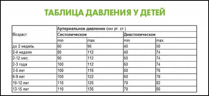 Показатели кровяного давления в разном возрасте! Проследи, не упусти момент.