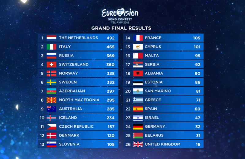 Ольгу Бузову, Александра Панайотова и Диму Билана отправляют за долгожданной победой на «Евровидение-2020»